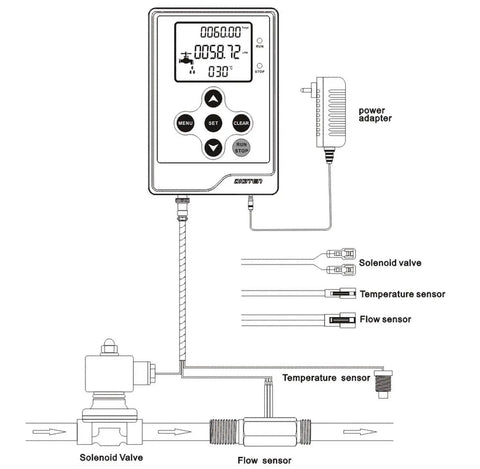 Diagram of Water Flow Control Meter With LCD Display And G Half Inch Thread Hall Sensor Flowmeter Temperature Sensor.