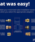 Diagram of Smart Motorized Stainless Steel Ball Valve Kit For Water Control with various adapter options.