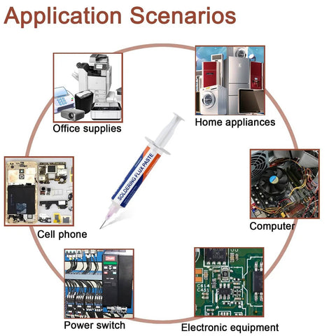 No Clean Solder Flux Paste For Electronics Soldering And Desoldering 2 Sets With 10ml Flux Plunger And 2 Dispensing Heads Each Set Halogen Free Non Corrosive For Easy Flow And Clear Repairs application scenarios
