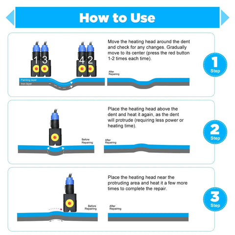 Diagram showing how to use Portable PDR Induction Heater Dent Repair Tool 1380W Magnetic Auto Body Pro Kit For Dent Removal On Cars And Trucks.
