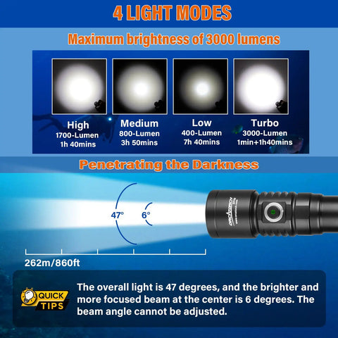Diagram showing 4 modes of Beast Mode 3000 Lumen Underwater Dive Light With 6 Degree Narrow Beam, including beam angles.