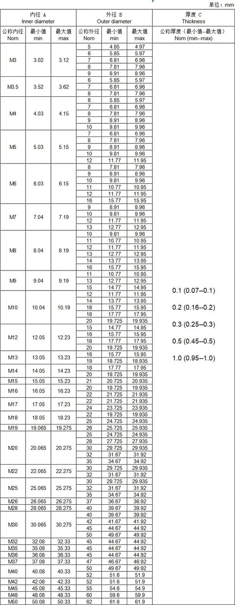 Stainless Steel Flat Washer Set 20 Piece Kit With 1mm Thick Spacers For M16 M17 M18 M19 Axles Nuts Bolts Heavy Duty Shim showing size chart