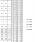 Flat Washer Set Stainless Steel 0.2mm Thick Assortment Kit For Axle Bearings And Spacers 5Pcs M30 M40 Sizes With 42x52 Outer Dimensions Rust Resistant Mini Washers For Machinery Bikes And DIY Pros. size chart for stainless flat washers, showing inner and outer diameters
