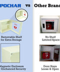 Top Shelf Steel AED Wall Mount Cabinet With Clear Front Panel For Immediate Automated External Defibrillator Access Built Tough, showing removable shelf and magnetic enclosure.