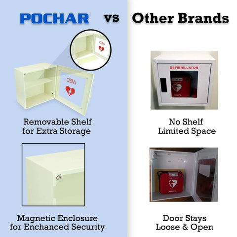 Top Shelf Steel AED Wall Mount Cabinet With Clear Front Panel For Immediate Automated External Defibrillator Access Built Tough, showing removable shelf and magnetic enclosure.
