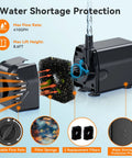 25W Solar Fountain Pump For Ponds With Filtration And Dry Run Protection, 410GPH Submersible, filter details and components