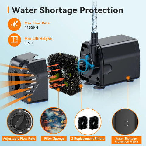 25W Solar Fountain Pump For Ponds With Filtration And Dry Run Protection, 410GPH Submersible, filter details and components