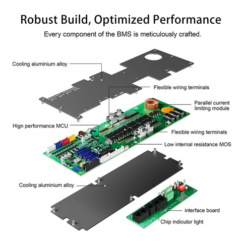 Slick Heavy Duty 100A LiFePO4 Battery Management System For 8S To 16S Packs 200A Peak Discharge 1A Active Cell Balancing components diagram