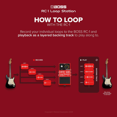Diagram showing how to use the One Button Loop Station Pedal For Guitar Bass And Keys - Easy Looper for creating layered loops.