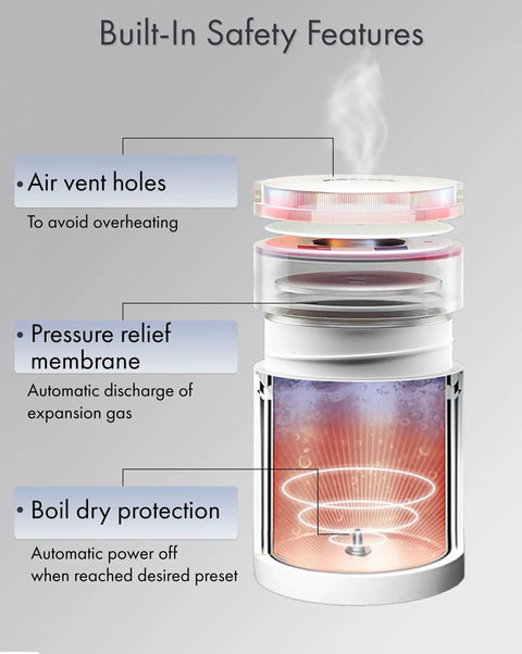 Diagram of Travel Kettle With Twist Lid 450ml Portable Mini Electric Kettle showcasing built-in safety features like air vent holes.