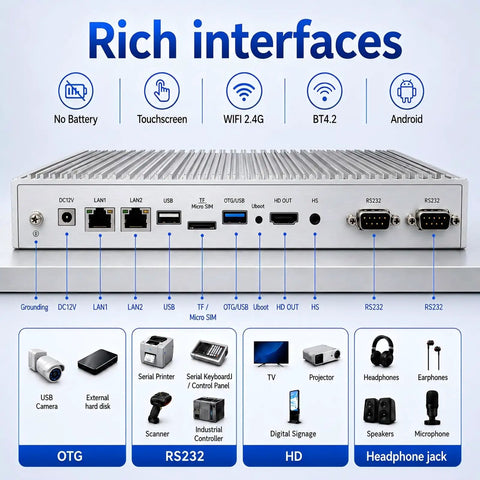 15.6 Inch Android 11 Touchscreen All In One Display With RK3568 Quad Core Processor interface ports