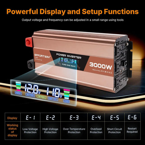 Dead Simple 3000 Watt Pure Sine Wave Inverter Converts 12V DC To 120V AC with digital display and setup functions.