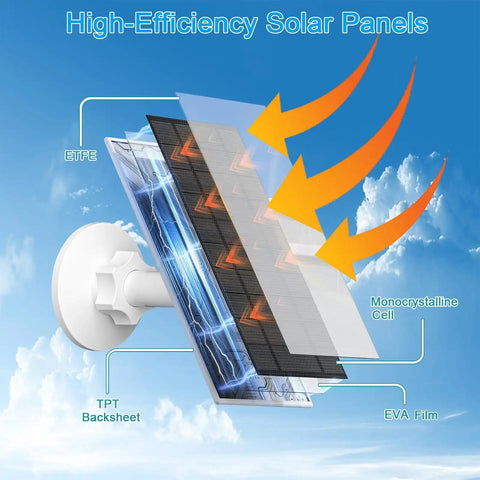 Diagram showing layers of 7W Solar Panel Charger For Arlo Essential 2K 2Nd Gen Essential XL And Essential Spotlight Cams, with parts labeled.