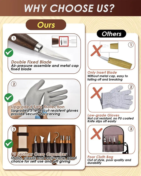 Comparison chart of Deluxe Wood Carving Kit For Beginners To Pros with leather case and whittling tool set features vs competitors.