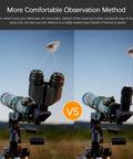 Stereo Binocular Viewer for telescopes shown enhancing comfortable two-eye viewing compared to single-eye method.
