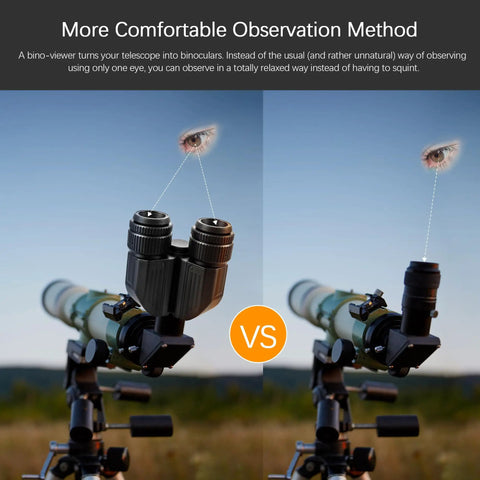 Stereo Binocular Viewer for telescopes shown enhancing comfortable two-eye viewing compared to single-eye method.