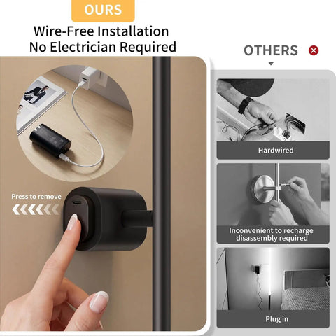 ONEWISH Battery Operated Wall Sconces Set of 2, 27.75" showing wire-free installation and convenient charging feature.