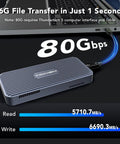 Kick Butt M2 Nvme Ssd Enclosure With 80Gbps Transfer Speed and quiet cooling fan connected to a laptop, showcasing file transfer speed.