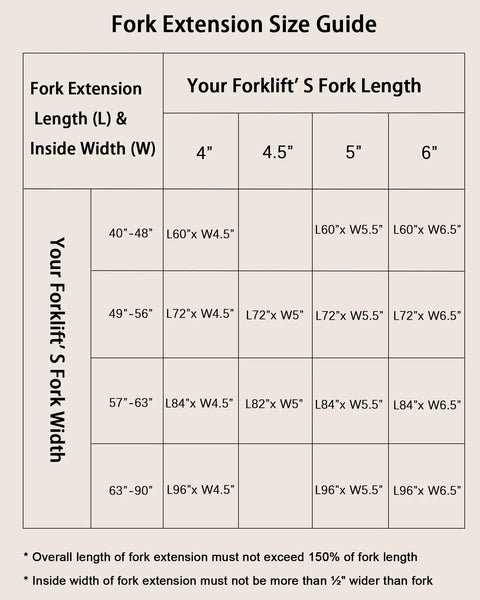 Fork extension size guide chart for Heavy Duty Forklift Extension, 84 Inch Pallet Fork Extenders With 5.5 Inch Width.