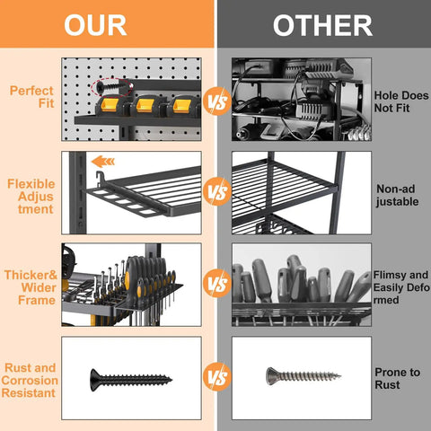 Comparison between Heavy Duty Power Tool Organizer Wall Mount and other tool shelving, featuring design and material differences