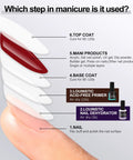 Nail Prep Dehydrator And Acid Free Primer For Quick Drying And Safe Nails Ideal For UV Gel Acrylic Gel Polish And Press On Nails Hema Free Low Odor Pro Grade Salon Quality 15ml steps diagram.