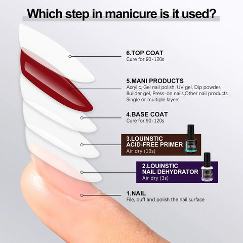 Nail Prep Dehydrator And Acid Free Primer For Quick Drying And Safe Nails Ideal For UV Gel Acrylic Gel Polish And Press On Nails Hema Free Low Odor Pro Grade Salon Quality 15ml steps diagram.
