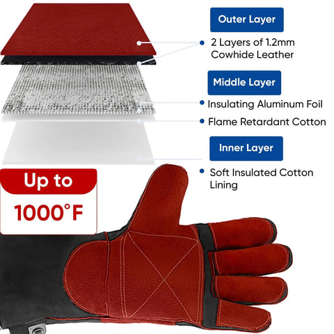 16 Inch Heat Resistant Welding Gloves For Welders, Thick Leather Work Gloves With 1000F Protection, illustrating 3-layer cowhide armor design.