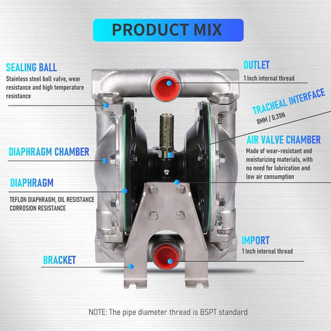 Cutaway view of air-operated double-diaphragm pump with 1-inch inlet/outlet, PTFE diaphragm, aluminum body.