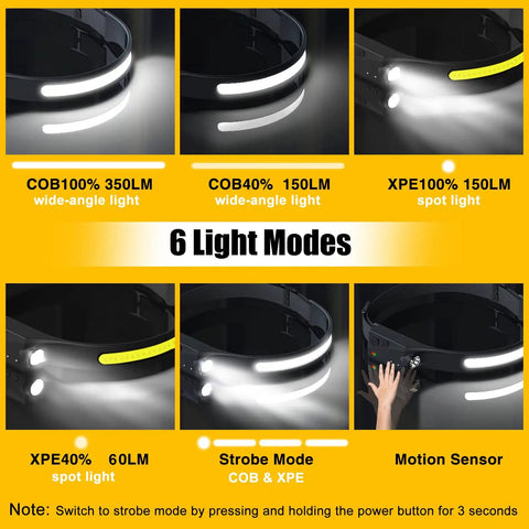 Rechargeable Headlamp With 230 Degree Wide Beam And Motion Sensor For Adults showing 6 light modes and motion sensor