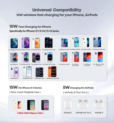 Magnetic Wireless Charger Stand With MagSafe 15W Fast Charge compatibility chart for iPhone 12-17 Series and AirPods