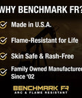 Promotional poster for Benchmark FR highlighting USA manufacturing, flame resistance, skin safety, and family ownership since 2002.