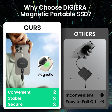 Comparison of 1TB Magnetic Portable SSD With USB C 3.2 Gen 2x2 Up To 2000 MB Per Second For Laptops iPhone 15 And 16 Tablets And USB C Devices Ultra Compact Go Anywhere External Solid State Drive Plug And Play Black and another portable SSD.