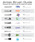 Artist brush guide showing types like round, flat, filbert, angular from Zip N Close 12 Piece Brush Set In Vinyl Pouch For Acrylics.