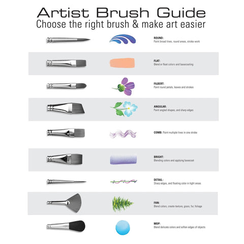 Artist brush guide showing types like round, flat, filbert, angular from Zip N Close 12 Piece Brush Set In Vinyl Pouch For Acrylics.