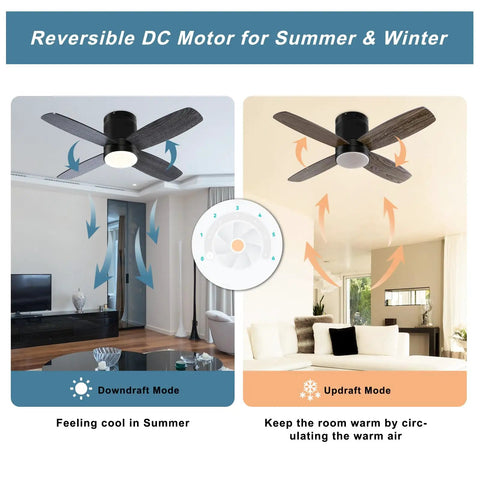Dual mode of 38 Inch Flush Mount Ceiling Fan With Light Remote And App Control Dimmable LED Light Quiet DC Motor Dope Low Profile Indoor Outdoor Fan For Patio Kitchen And Bedroom Black