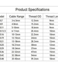 Diagram showing specifications of cable glands, including PG29 Cable Gland Joints With Gasket For 18-24mm Cable Heavy Duty