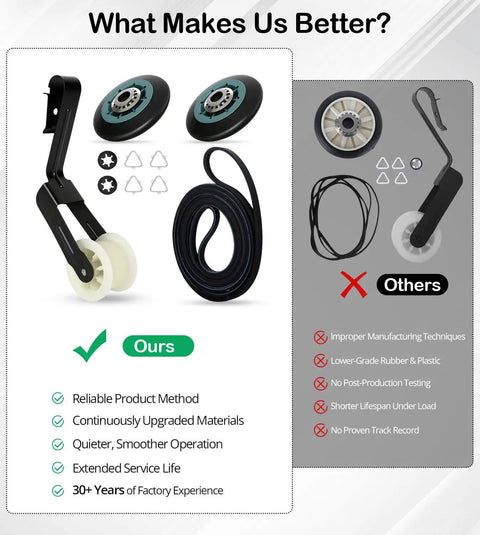 Comparison of Dryer Repair Kit With Drum Roller Idler Pulley And Belt For Whirlpool Kenmore Maytag. Shows our durable materials.