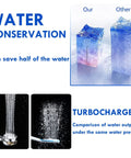 Comparison of High Pressure Handheld Shower Head With Turbo Fan Hydro Jet water conservation and output efficiency.