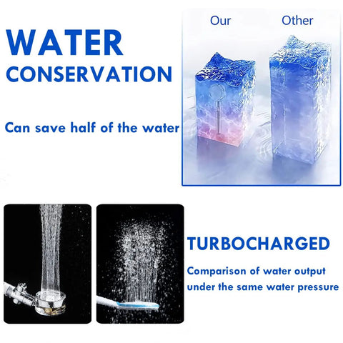 Comparison of High Pressure Handheld Shower Head With Turbo Fan Hydro Jet water conservation and output efficiency.