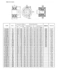 Heavy Duty One Way Bearing Clutch For Industrial Machinery, Ratcheting Design With Smooth Engagement And Rock Solid Locking Action, Built Tough To Take Heavy Loads And Keep Your Setup Running Slick specifications chart.