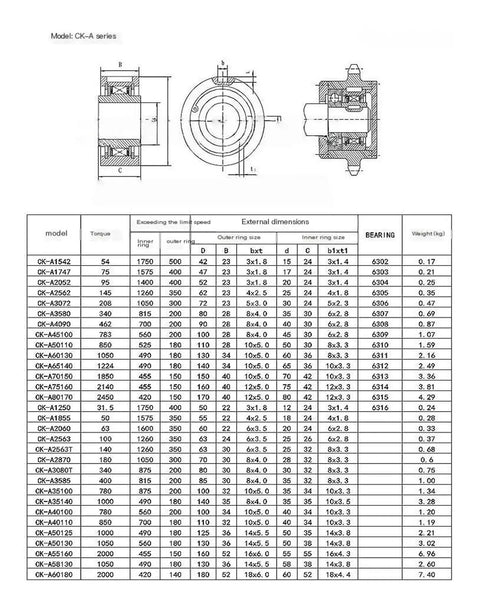 Heavy Duty One Way Bearing Clutch For Industrial Machinery, Ratcheting Design With Smooth Engagement And Rock Solid Locking Action, Built Tough To Take Heavy Loads And Keep Your Setup Running Slick specifications chart.