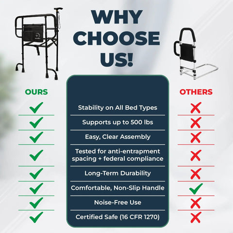 Comparison chart of Built Tough Heavy Duty Bed Rail For Elderly And Plus Size Adults showing features and benefits.
