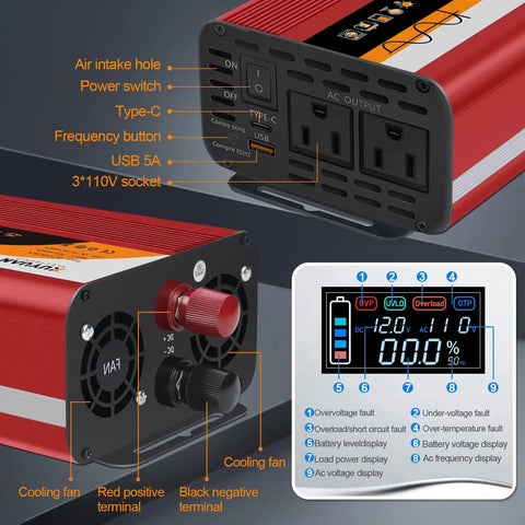 Beefy 1000W Pure Sine Wave Inverter showing multiple ports and detailed LCD display with functionality indicators.