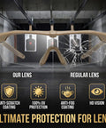 Outdoor Safety Shooting Glasses Anti Fog Tactical Goggles With 3 Interchangeable Lenses And Hard Case showcasing lens protection comparison