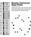Router Universal Base Plate model selection guide featuring routers with lettered options for compatibility.