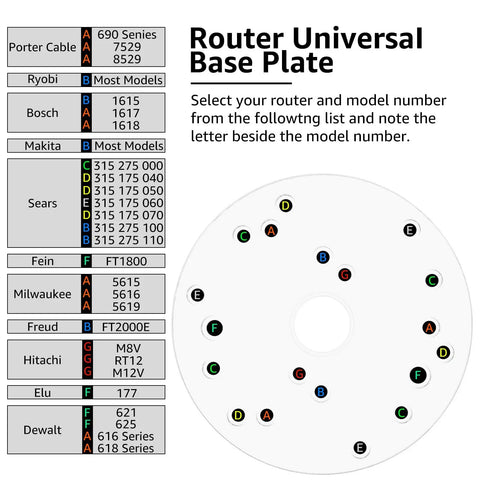 Router Universal Base Plate model selection guide featuring routers with lettered options for compatibility.
