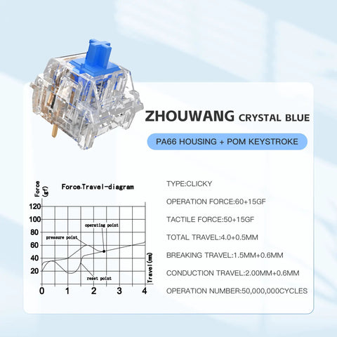 Crystal Blue Mechanical Keyboard Switch Kit, 54 Piece Set With 50 Crystal Blue Clicky Switches And 4 Kailh Experience Switches Including Bamboo White Pro Ink Melodic Navy Pro For Snappy, Responsive Clicky Feedback. clear switch close-up, PA66 housing