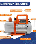 Badass 5 Gallon Vacuum Chamber Setup With Clear Tempered Glass Lid And Tough 4.5 Cfm Oil Free Pump For Quick Resin Degassing And Sweet Garage Workshop Gear, showcasing a 4.5CFM oil-free pump structure with labeled features.