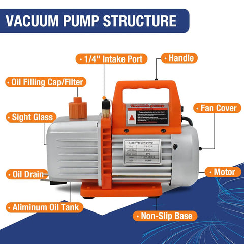 Badass 5 Gallon Vacuum Chamber Setup With Clear Tempered Glass Lid And Tough 4.5 Cfm Oil Free Pump For Quick Resin Degassing And Sweet Garage Workshop Gear, showcasing a 4.5CFM oil-free pump structure with labeled features.