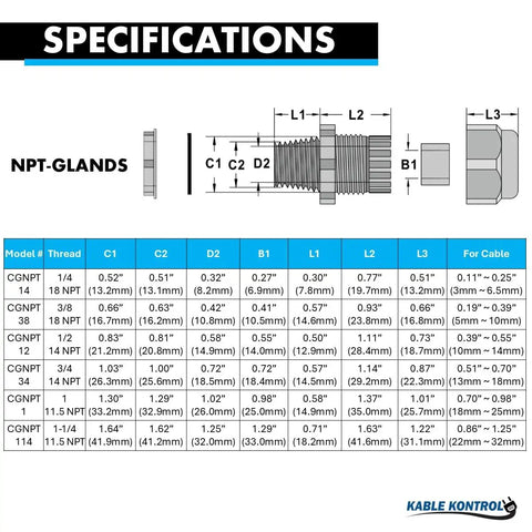 Specifications diagram for NPT cable glands, showing dimensions and measurements for different thread sizes and cable compatibility.